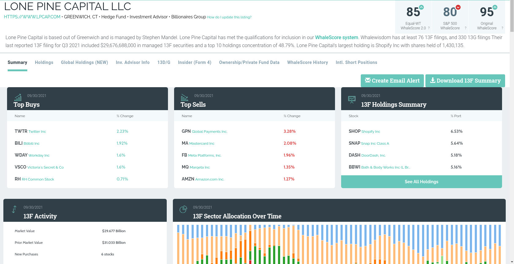 Track Hedge Funds Using 13F Filings and Data from the Whales